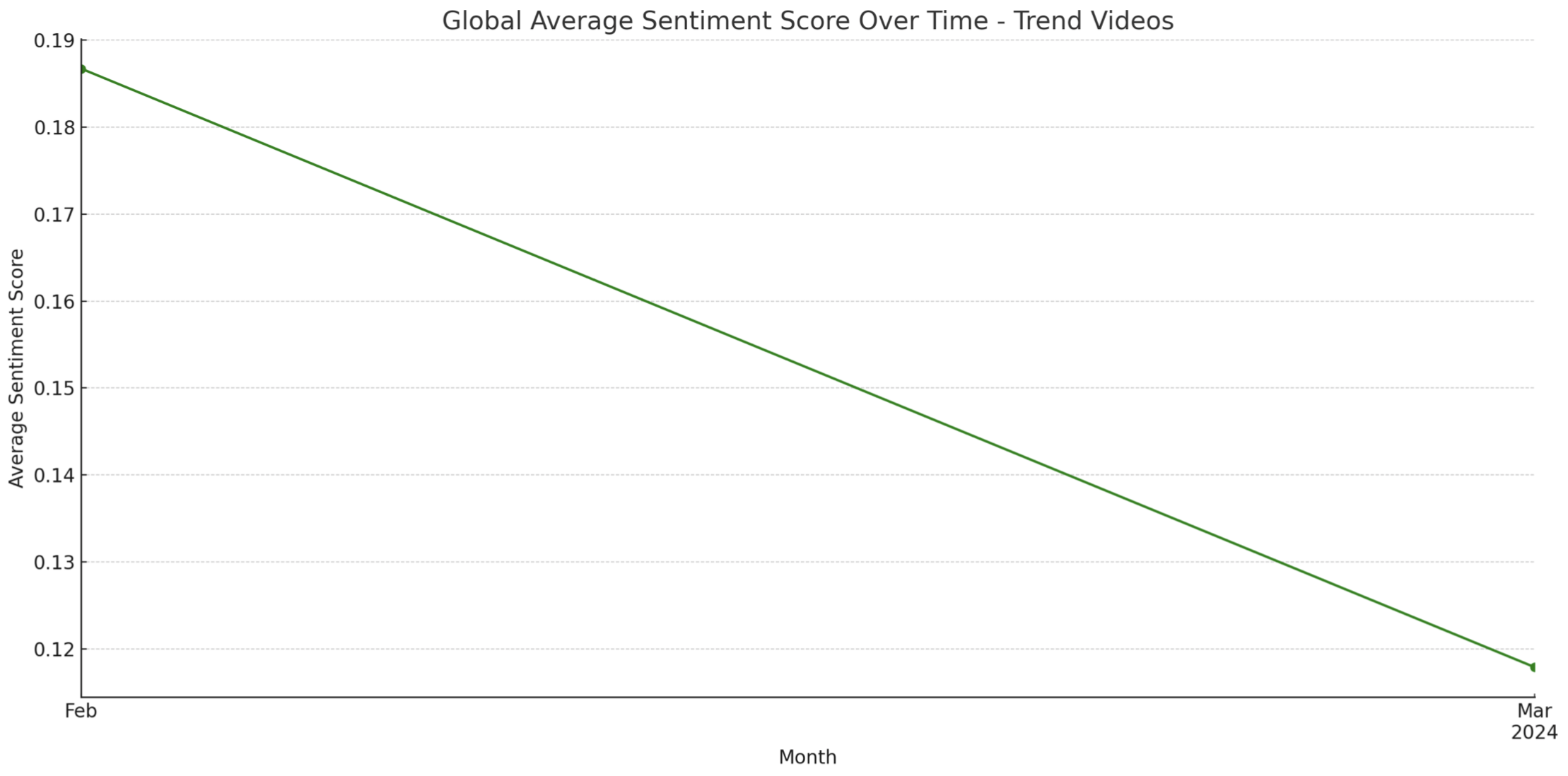 World Graph