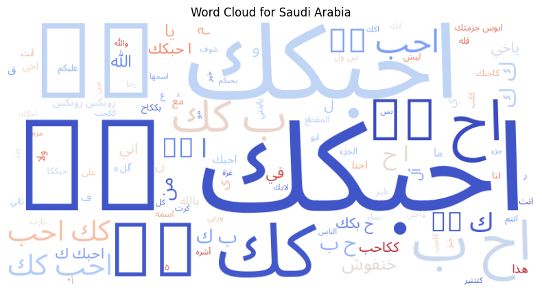 World Cloud