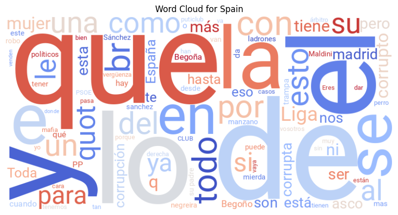 World Cloud