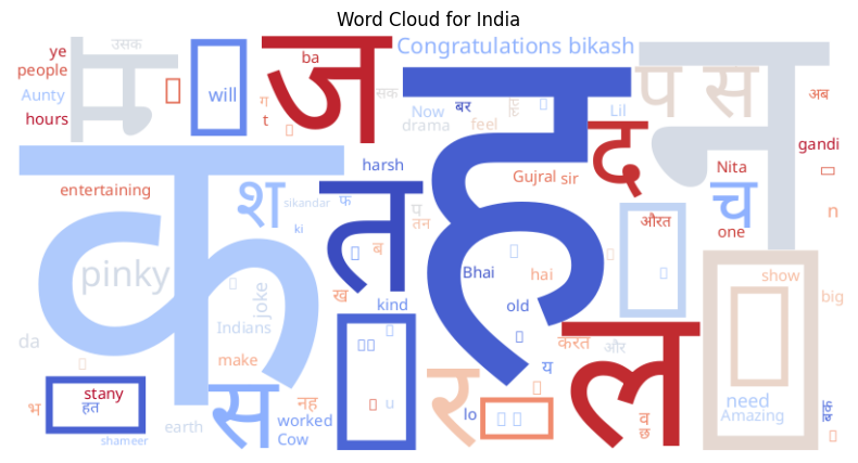 World Cloud