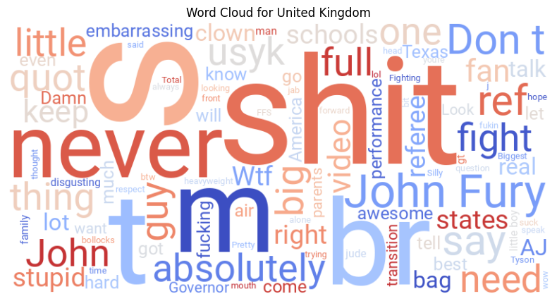 World Cloud